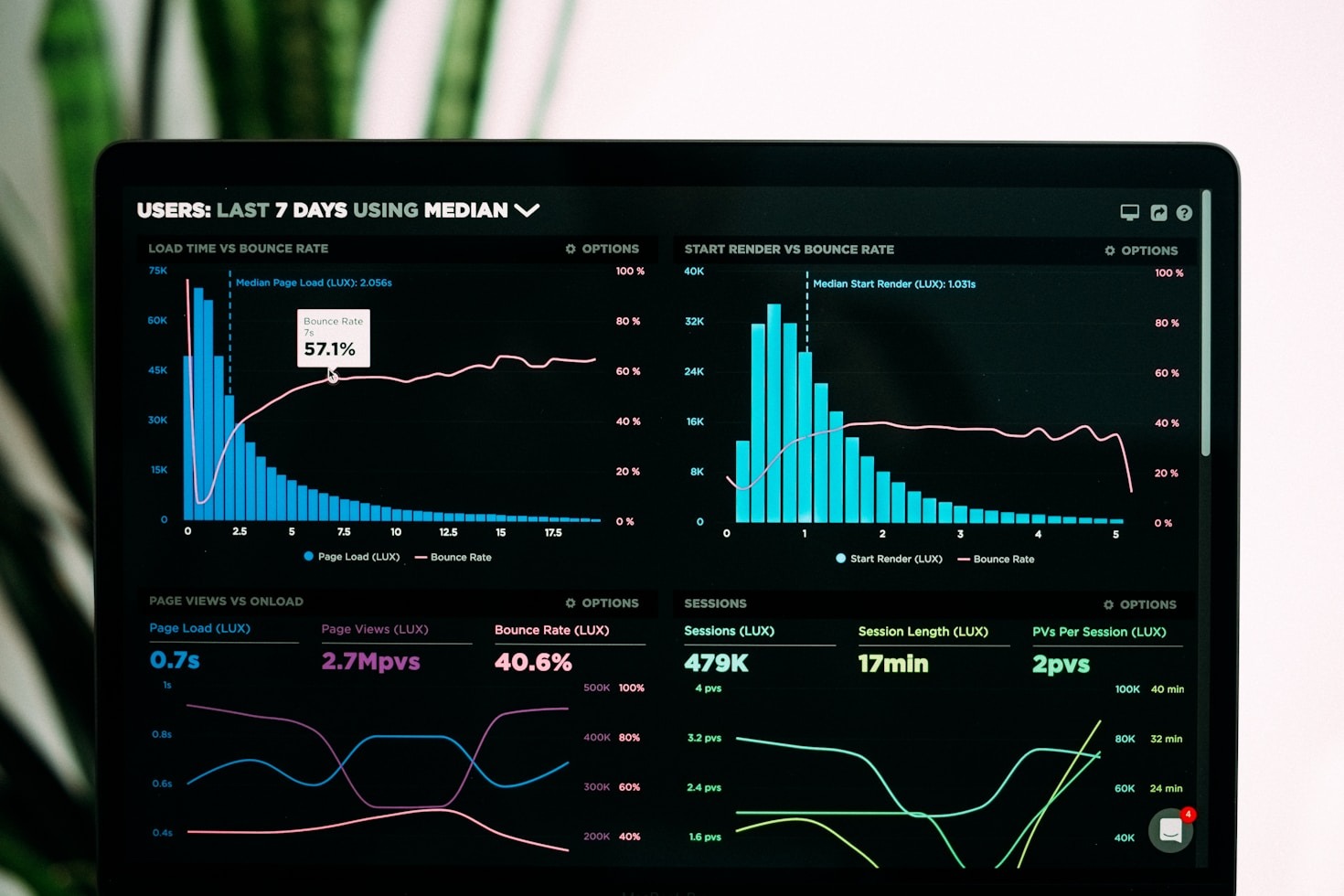 Optimización del desarrollo estratégico con CRAMM Phi